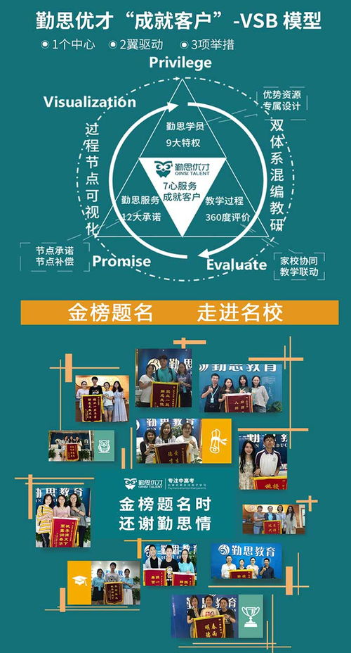 中考沖刺補習(xí)班 勤思教育信息咨詢公司在火炬大道的專業(yè)護航